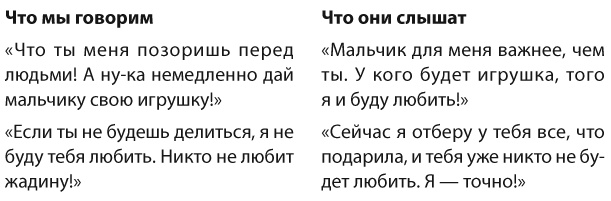 Позитивное воспитание. Как понять своего ребенка Позитивное воспитание. Как понять своего ребенка