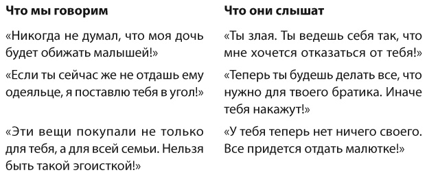 Позитивное воспитание. Как понять своего ребенка Позитивное воспитание. Как понять своего ребенка