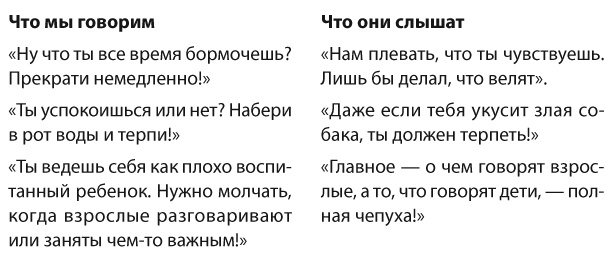 Позитивное воспитание. Как понять своего ребенка Позитивное воспитание. Как понять своего ребенка