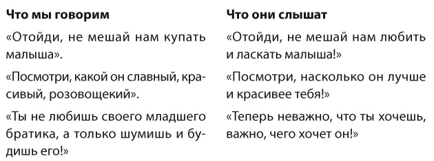 Позитивное воспитание. Как понять своего ребенка Позитивное воспитание. Как понять своего ребенка