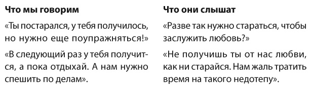 Позитивное воспитание. Как понять своего ребенка Позитивное воспитание. Как понять своего ребенка