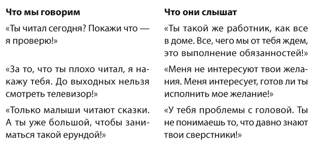 Позитивное воспитание. Как понять своего ребенка Позитивное воспитание. Как понять своего ребенка