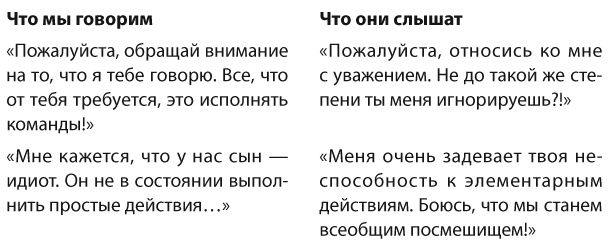 Позитивное воспитание. Как понять своего ребенка Позитивное воспитание. Как понять своего ребенка