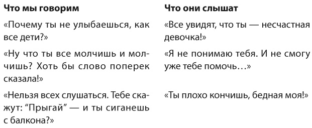 Позитивное воспитание. Как понять своего ребенка Позитивное воспитание. Как понять своего ребенка