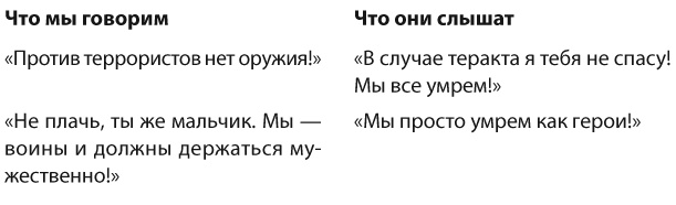 Позитивное воспитание. Как понять своего ребенка Позитивное воспитание. Как понять своего ребенка