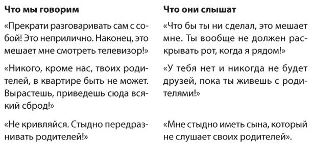 Позитивное воспитание. Как понять своего ребенка Позитивное воспитание. Как понять своего ребенка