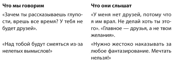 Позитивное воспитание. Как понять своего ребенка Позитивное воспитание. Как понять своего ребенка