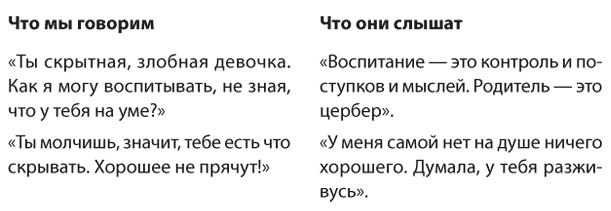 Позитивное воспитание. Как понять своего ребенка Позитивное воспитание. Как понять своего ребенка