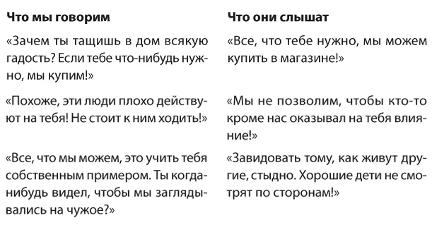 Позитивное воспитание. Как понять своего ребенка Позитивное воспитание. Как понять своего ребенка