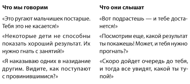 Позитивное воспитание. Как понять своего ребенка Позитивное воспитание. Как понять своего ребенка