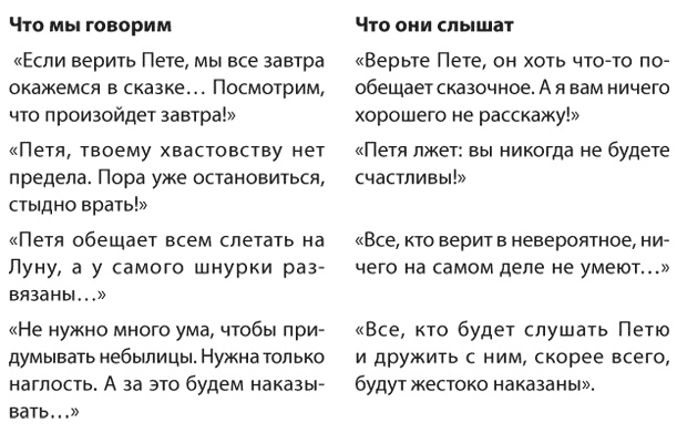 Позитивное воспитание. Как понять своего ребенка Позитивное воспитание. Как понять своего ребенка