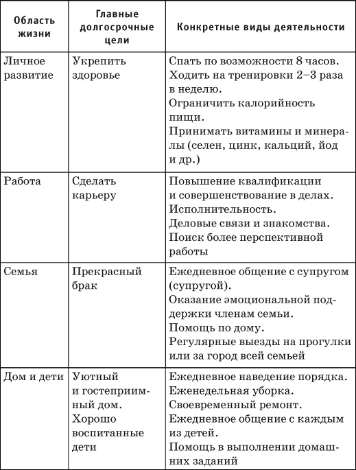 Где найти недостающее время и нестандартные решения. Все успеть и преуспеть Где найти недостающее время и нестандартные решения. Все успеть и преуспеть