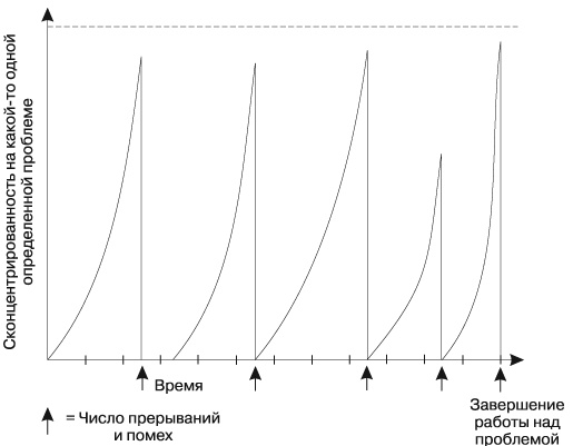 Где найти недостающее время и нестандартные решения. Все успеть и преуспеть Где найти недостающее время и нестандартные решения. Все успеть и преуспеть