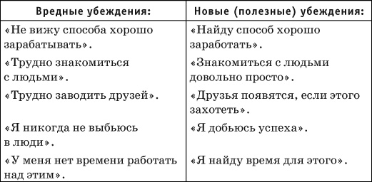Где найти недостающее время и нестандартные решения. Все успеть и преуспеть Где найти недостающее время и нестандартные решения. Все успеть и преуспеть