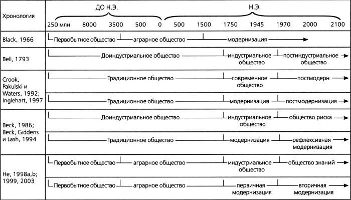Красный дракон. Китай между Америкой и Россией. От Мао Цзэдуна до Си Цзиньпина Красный дракон. Китай между Америкой и Россией. От Мао Цзэдуна до Си Цзиньпина