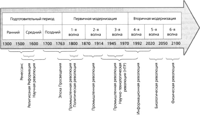 Красный дракон. Китай между Америкой и Россией. От Мао Цзэдуна до Си Цзиньпина Красный дракон. Китай между Америкой и Россией. От Мао Цзэдуна до Си Цзиньпина