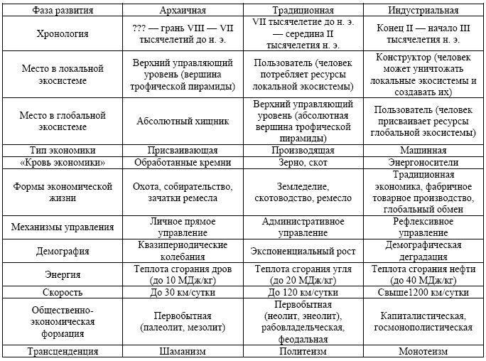 "Дикие карты" будущего. Форс-мажор для человечества "Дикие карты" будущего. Форс-мажор для человечества