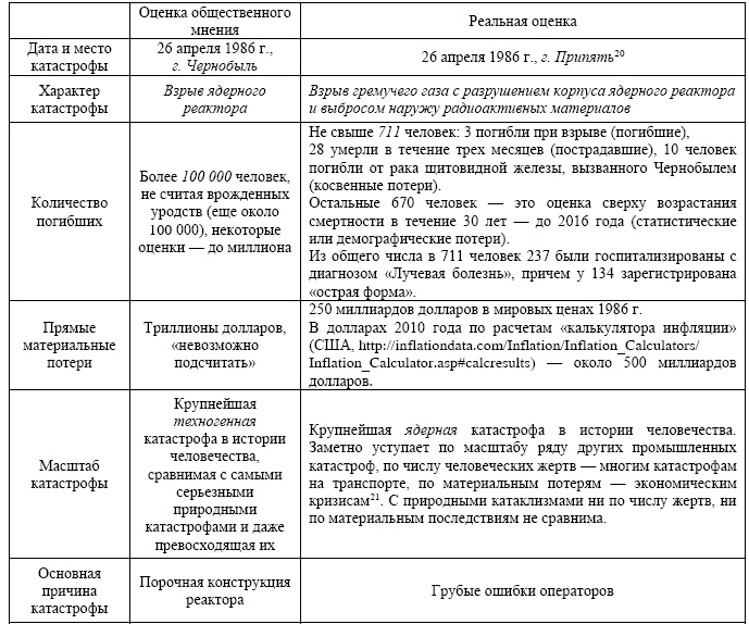"Дикие карты" будущего. Форс-мажор для человечества "Дикие карты" будущего. Форс-мажор для человечества