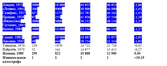 "Дикие карты" будущего. Форс-мажор для человечества "Дикие карты" будущего. Форс-мажор для человечества