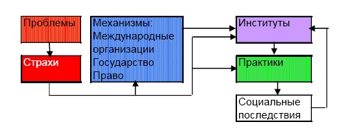 "Дикие карты" будущего. Форс-мажор для человечества "Дикие карты" будущего. Форс-мажор для человечества