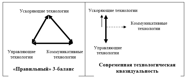 "Дикие карты" будущего. Форс-мажор для человечества "Дикие карты" будущего. Форс-мажор для человечества