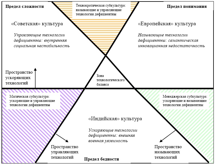 "Дикие карты" будущего. Форс-мажор для человечества "Дикие карты" будущего. Форс-мажор для человечества
