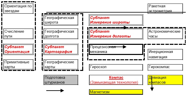 "Дикие карты" будущего. Форс-мажор для человечества "Дикие карты" будущего. Форс-мажор для человечества