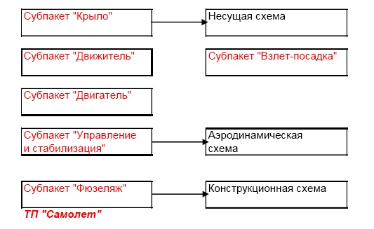 "Дикие карты" будущего. Форс-мажор для человечества "Дикие карты" будущего. Форс-мажор для человечества