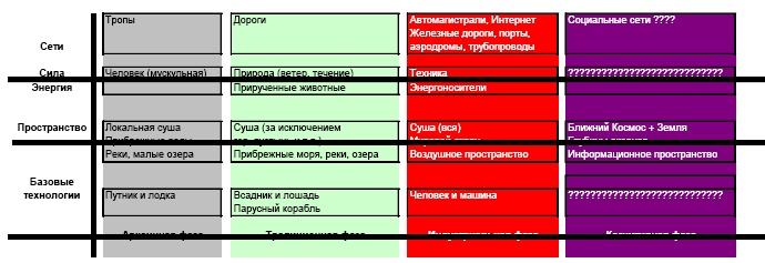 "Дикие карты" будущего. Форс-мажор для человечества "Дикие карты" будущего. Форс-мажор для человечества