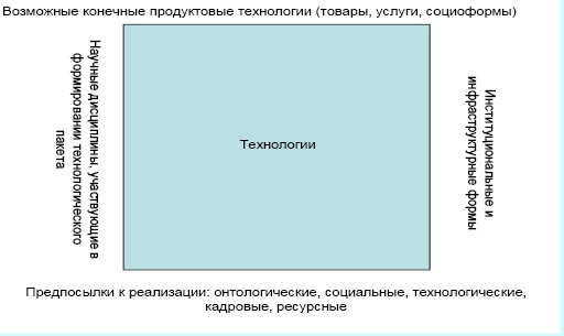 "Дикие карты" будущего. Форс-мажор для человечества "Дикие карты" будущего. Форс-мажор для человечества
