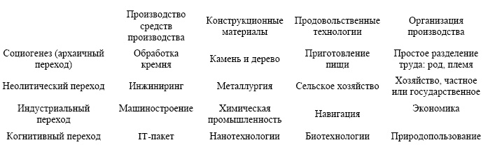 "Дикие карты" будущего. Форс-мажор для человечества "Дикие карты" будущего. Форс-мажор для человечества