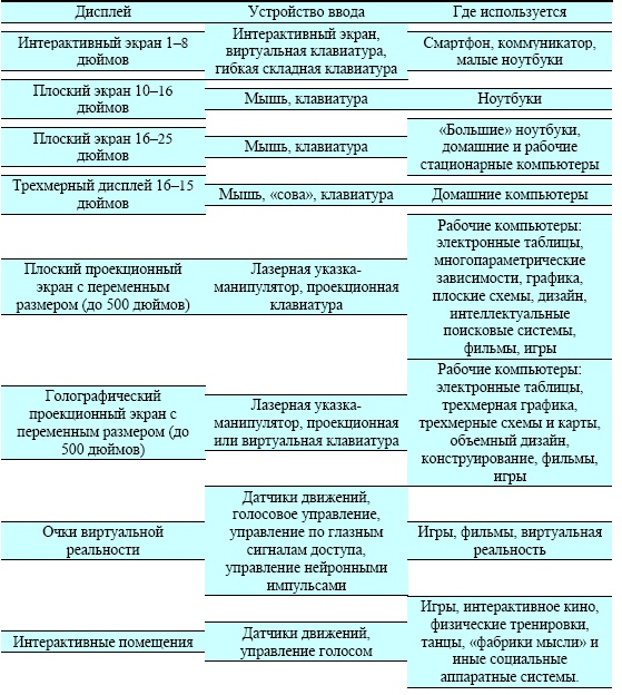 "Дикие карты" будущего. Форс-мажор для человечества "Дикие карты" будущего. Форс-мажор для человечества