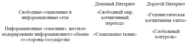 "Дикие карты" будущего. Форс-мажор для человечества "Дикие карты" будущего. Форс-мажор для человечества