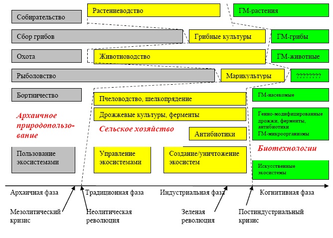 "Дикие карты" будущего. Форс-мажор для человечества "Дикие карты" будущего. Форс-мажор для человечества