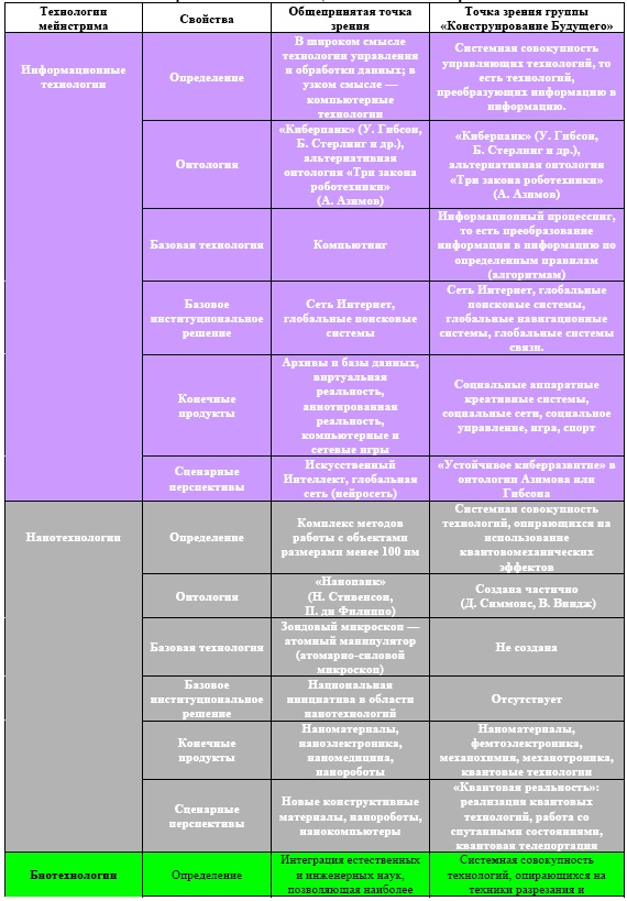 "Дикие карты" будущего. Форс-мажор для человечества "Дикие карты" будущего. Форс-мажор для человечества