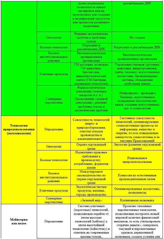 "Дикие карты" будущего. Форс-мажор для человечества "Дикие карты" будущего. Форс-мажор для человечества