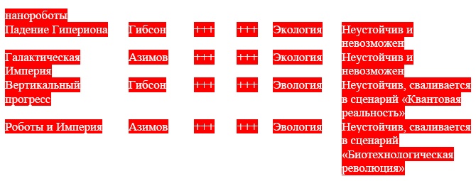 "Дикие карты" будущего. Форс-мажор для человечества "Дикие карты" будущего. Форс-мажор для человечества