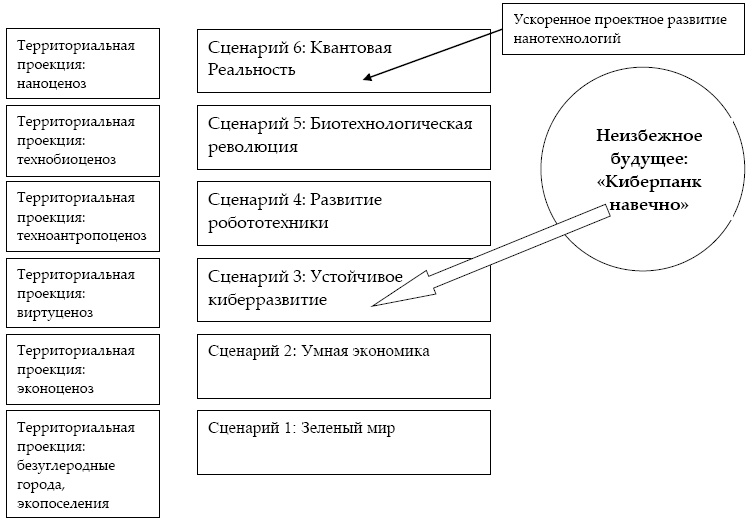 "Дикие карты" будущего. Форс-мажор для человечества "Дикие карты" будущего. Форс-мажор для человечества