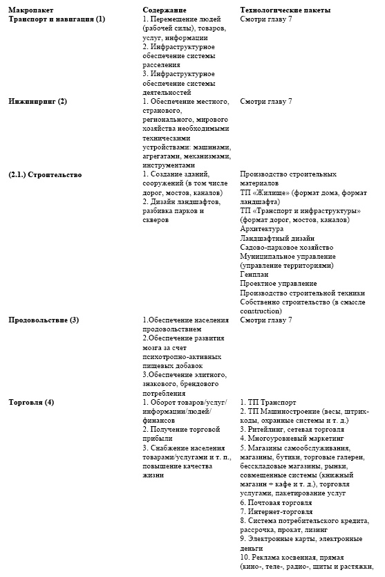 "Дикие карты" будущего. Форс-мажор для человечества "Дикие карты" будущего. Форс-мажор для человечества