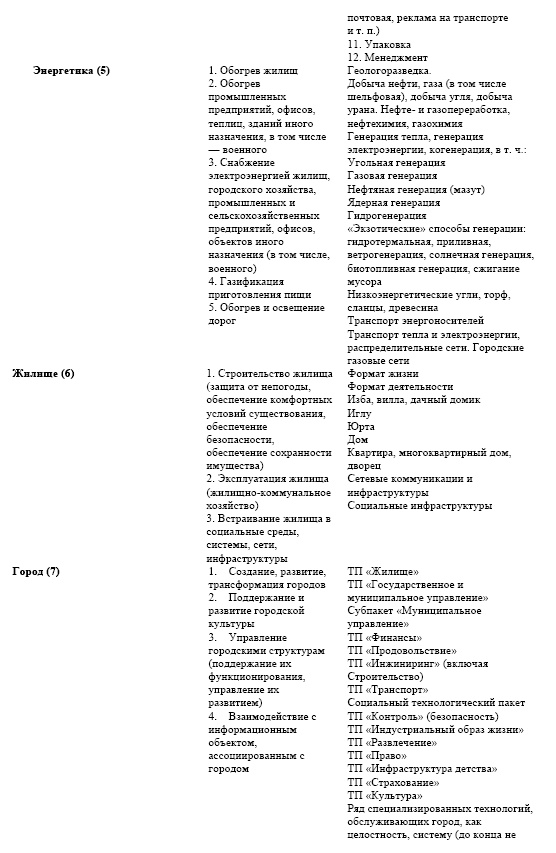 "Дикие карты" будущего. Форс-мажор для человечества "Дикие карты" будущего. Форс-мажор для человечества
