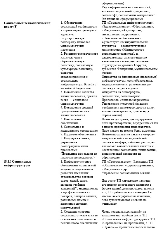 "Дикие карты" будущего. Форс-мажор для человечества "Дикие карты" будущего. Форс-мажор для человечества