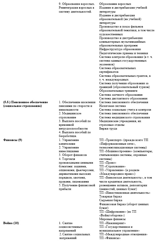 "Дикие карты" будущего. Форс-мажор для человечества "Дикие карты" будущего. Форс-мажор для человечества