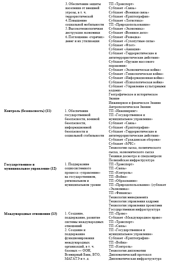 "Дикие карты" будущего. Форс-мажор для человечества "Дикие карты" будущего. Форс-мажор для человечества