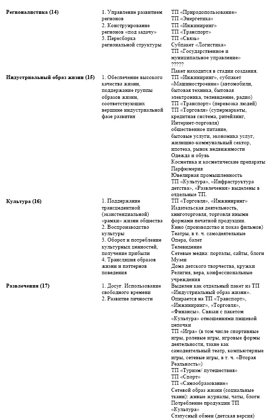 "Дикие карты" будущего. Форс-мажор для человечества "Дикие карты" будущего. Форс-мажор для человечества