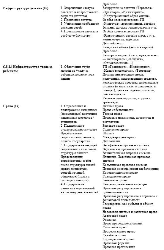 "Дикие карты" будущего. Форс-мажор для человечества "Дикие карты" будущего. Форс-мажор для человечества