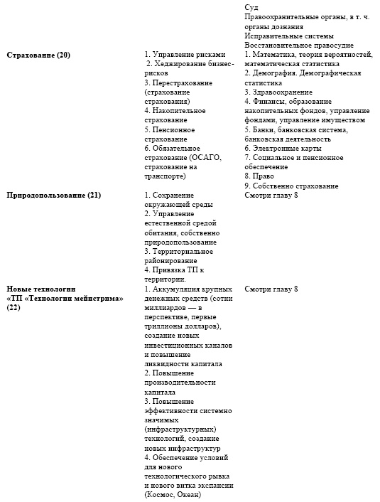 "Дикие карты" будущего. Форс-мажор для человечества "Дикие карты" будущего. Форс-мажор для человечества