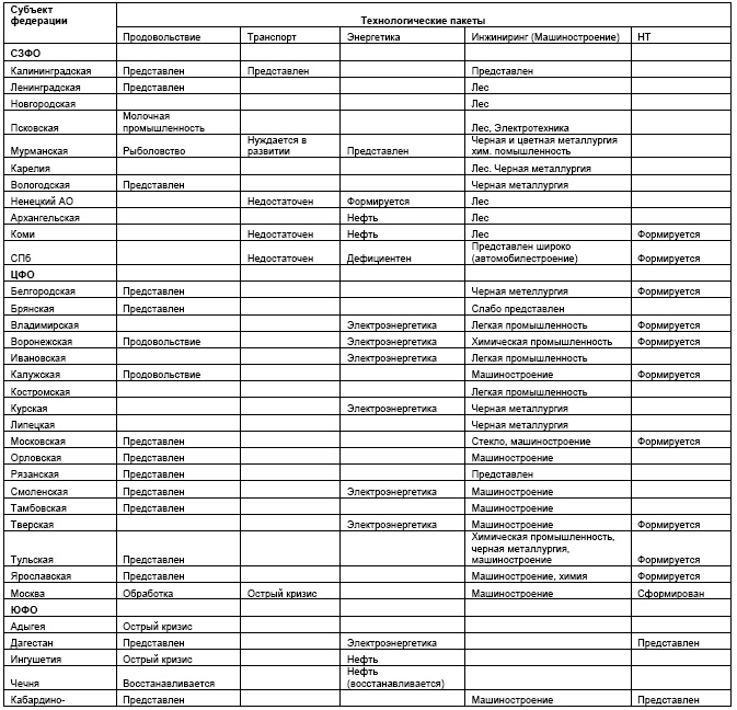 "Дикие карты" будущего. Форс-мажор для человечества "Дикие карты" будущего. Форс-мажор для человечества