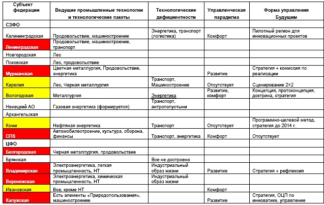 "Дикие карты" будущего. Форс-мажор для человечества "Дикие карты" будущего. Форс-мажор для человечества