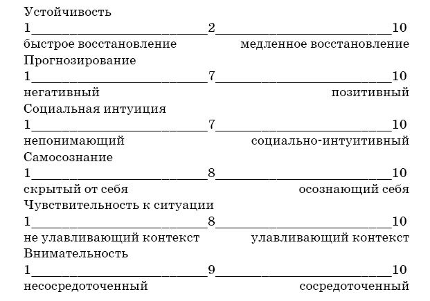 Эмоциональная жизнь мозга Эмоциональная жизнь мозга