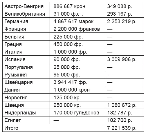 Дипломатия России. Опыт Первой мировой войны Дипломатия России. Опыт Первой мировой войны